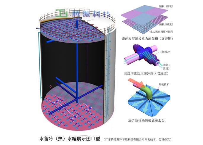 水蓄冷節(jié)能改造技術(shù)改造公司，請找騰源蓄冷，更節(jié)能，更省錢