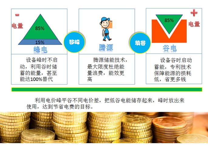 高效節(jié)能水蓄冷系統(tǒng)找騰源，更專業(yè)更省錢